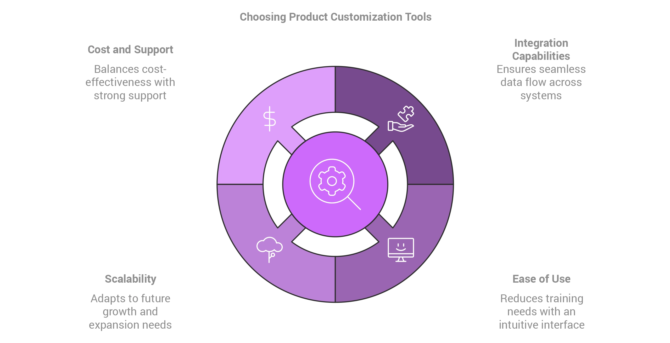 Cost Savings with Product Customization Tools | KONFIGEAR Blog | Konfigear