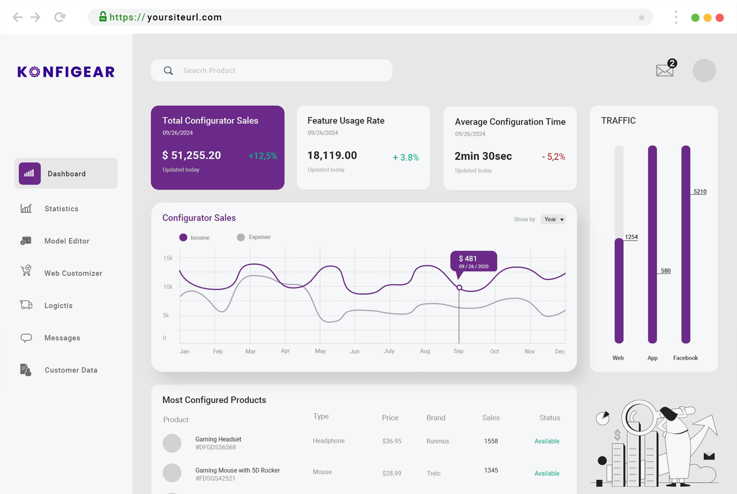 Data Analytics product configuration