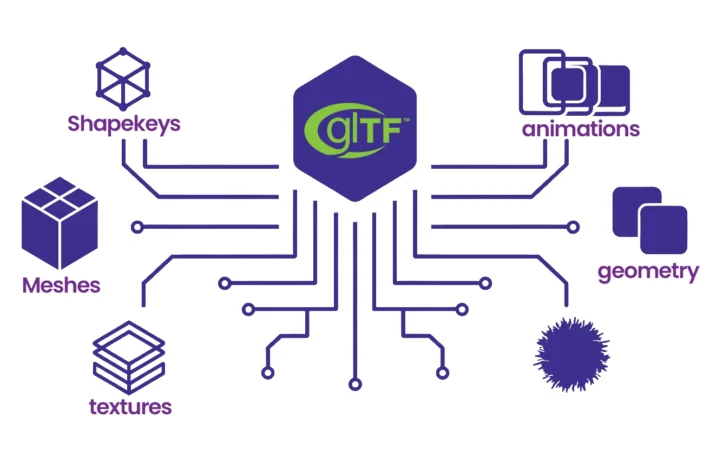 Introduction to GLTF & GLB